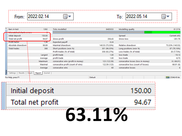 图片[3]-gbp-EA侦探社 - 全球领先的MQL5官网外汇EA机器人MT4自动化交易EA资源免费分享网站