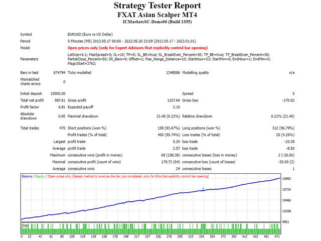 图片[1]-Mql5官网 FXAT Asian Scalper MT4 外汇EA-EA侦探社 - 全球领先的MQL5官网外汇EA机器人MT4自动化交易EA资源免费分享网站