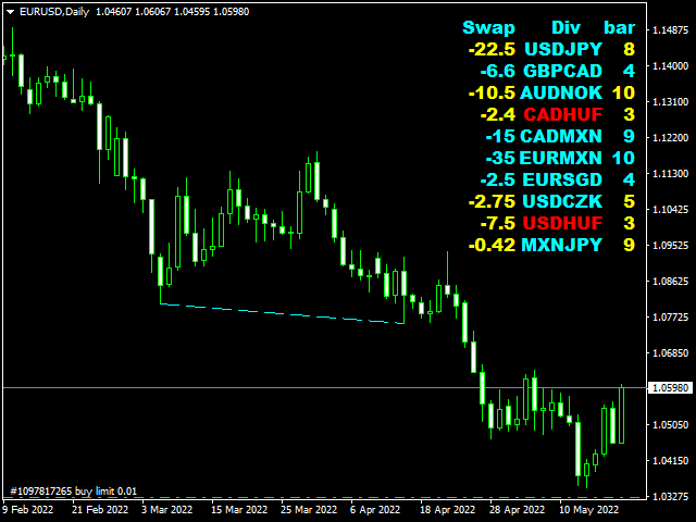 图片[1]-Mql5官网 Divergence HiLo scaner 外汇EA-EA侦探社 - 全球领先的MQL5官网外汇EA机器人MT4自动化交易EA资源免费分享网站