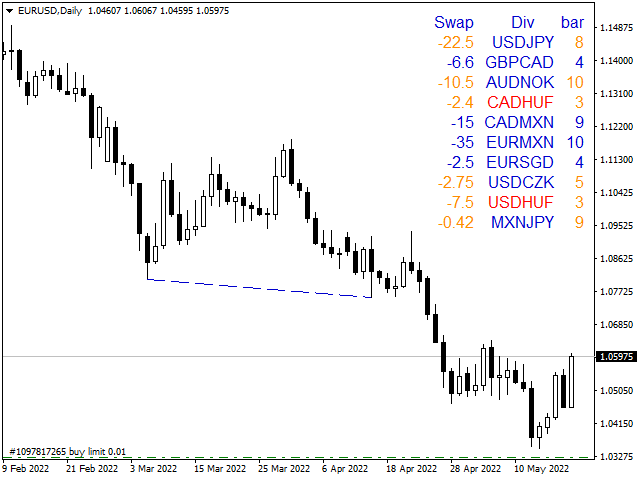 图片[2]-Mql5官网 Divergence HiLo scaner 外汇EA-EA侦探社 - 全球领先的MQL5官网外汇EA机器人MT4自动化交易EA资源免费分享网站