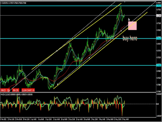 图片[3]-Mql5官网 Hide or Show Objects Toggle Clean chart 外汇EA-EA侦探社 - 全球领先的MQL5官网外汇EA机器人MT4自动化交易EA资源免费分享网站