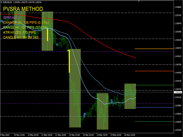 图片[1]-Mql5官网 PVSRA method MT4 外汇EA-EA侦探社 - 全球领先的MQL5官网外汇EA机器人MT4自动化交易EA资源免费分享网站