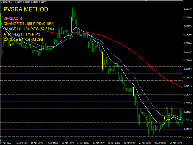 图片[2]-Mql5官网 PVSRA method MT4 外汇EA-EA侦探社 - 全球领先的MQL5官网外汇EA机器人MT4自动化交易EA资源免费分享网站