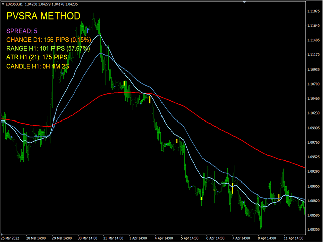 图片[3]-Mql5官网 PVSRA method MT4 外汇EA-EA侦探社 - 全球领先的MQL5官网外汇EA机器人MT4自动化交易EA资源免费分享网站
