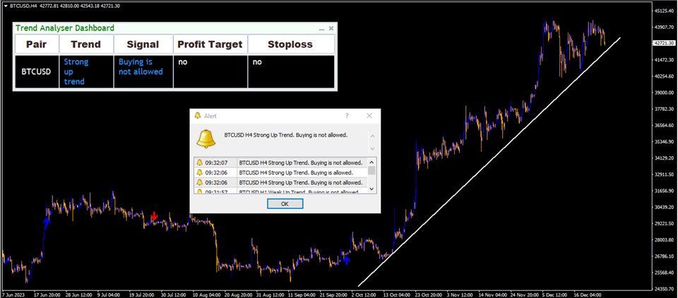 图片[1]-Mql5官网 Trend Analyser Dashboard 外汇EA-EA侦探社 - 全球领先的MQL5官网外汇EA机器人MT4自动化交易EA资源免费分享网站
