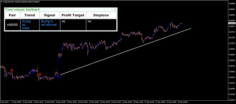 图片[3]-Mql5官网 Trend Analyser Dashboard 外汇EA-EA侦探社 - 全球领先的MQL5官网外汇EA机器人MT4自动化交易EA资源免费分享网站