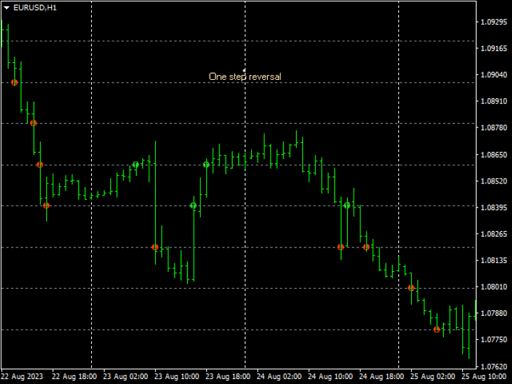 图片[2]-Mql5官网 Renko Brick Arrows 外汇EA-EA侦探社 - 全球领先的MQL5官网外汇EA机器人MT4自动化交易EA资源免费分享网站