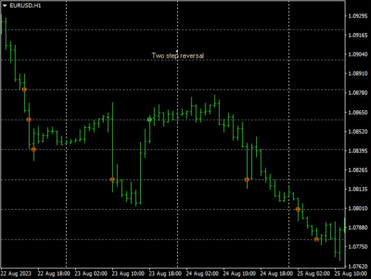 图片[3]-Mql5官网 Renko Brick Arrows 外汇EA-EA侦探社 - 全球领先的MQL5官网外汇EA机器人MT4自动化交易EA资源免费分享网站