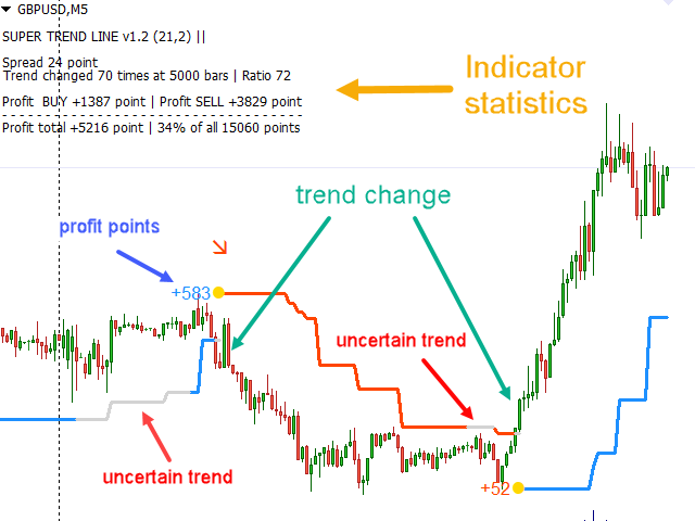 图片[1]-Mql5官网 SuperTrendLine 外汇EA-EA侦探社 - 全球领先的MQL5官网外汇EA机器人MT4自动化交易EA资源免费分享网站
