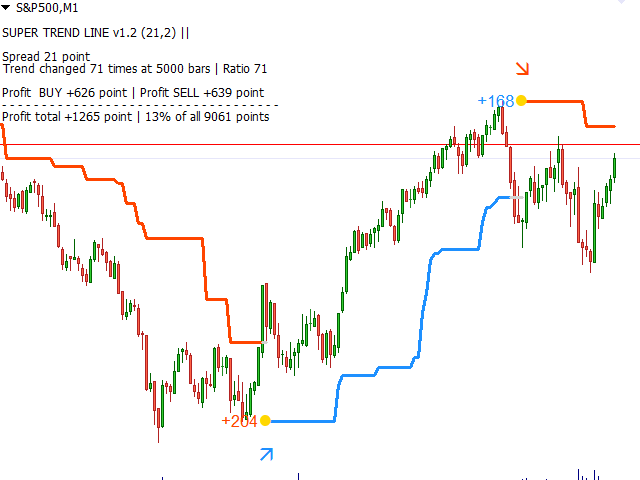 图片[3]-Mql5官网 SuperTrendLine 外汇EA-EA侦探社 - 全球领先的MQL5官网外汇EA机器人MT4自动化交易EA资源免费分享网站