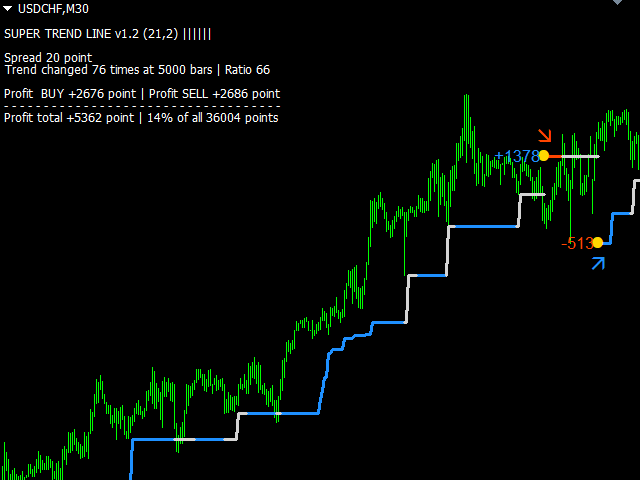 图片[4]-Mql5官网 SuperTrendLine 外汇EA-EA侦探社 - 全球领先的MQL5官网外汇EA机器人MT4自动化交易EA资源免费分享网站