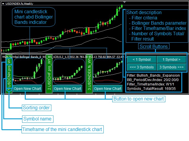 图片[1]-Mql5官网 Multi Symbol Bollinger Bands 外汇EA-EA侦探社 - 全球领先的MQL5官网外汇EA机器人MT4自动化交易EA资源免费分享网站
