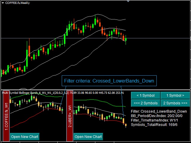 图片[5]-Mql5官网 Multi Symbol Bollinger Bands 外汇EA-EA侦探社 - 全球领先的MQL5官网外汇EA机器人MT4自动化交易EA资源免费分享网站