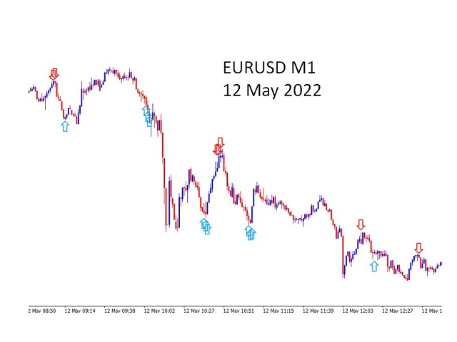 图片[2]-Mql5官网 Retracement Pip Catcher 外汇EA-EA侦探社 - 全球领先的MQL5官网外汇EA机器人MT4自动化交易EA资源免费分享网站