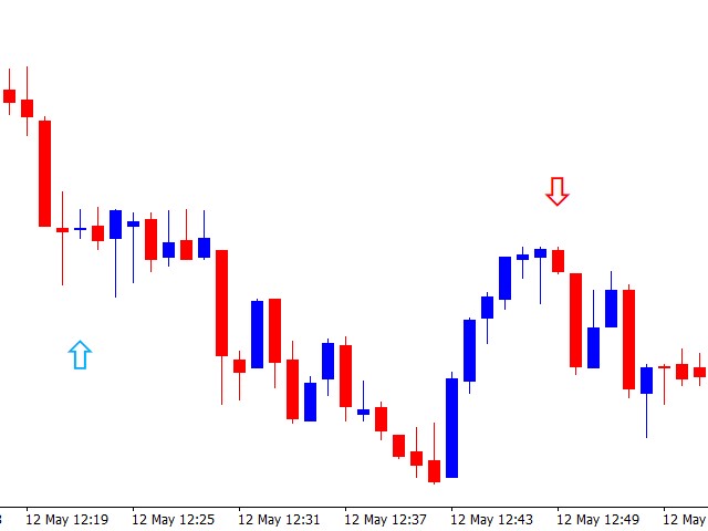 图片[6]-Mql5官网 Retracement Pip Catcher 外汇EA-EA侦探社 - 全球领先的MQL5官网外汇EA机器人MT4自动化交易EA资源免费分享网站
