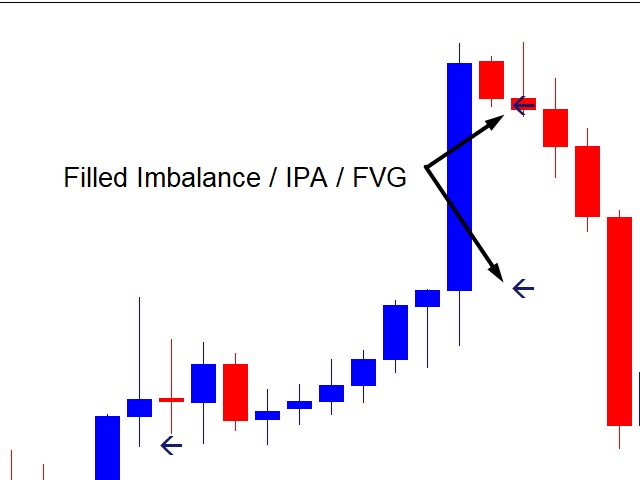 图片[3]-Mql5官网 Imbalance Improper Price Action Fair Value Gap 外汇EA-EA侦探社 - 全球领先的MQL5官网外汇EA机器人MT4自动化交易EA资源免费分享网站