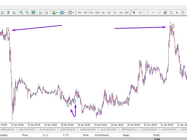 图片[1]-Mql5官网 Price Rejection and Reversal Signals MT4 外汇EA-EA侦探社 - 全球领先的MQL5官网外汇EA机器人MT4自动化交易EA资源免费分享网站
