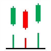 Mql5官网 Colored Volume 外汇EA-EA侦探社 - 全球领先的MQL5官网外汇EA机器人MT4自动化交易EA资源免费分享网站