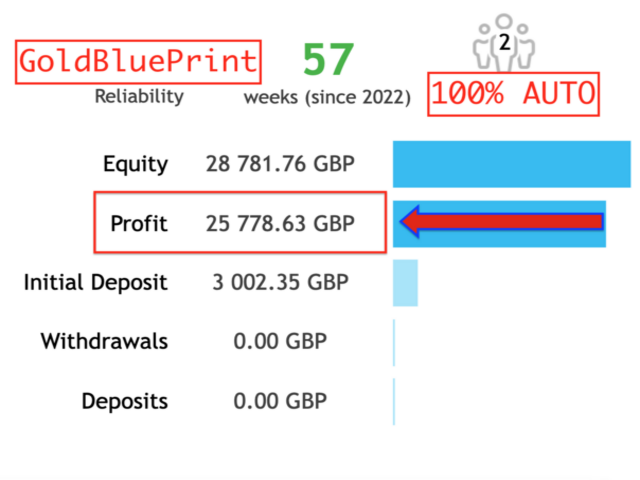 图片[1]-Mql5官网 GoldBluePrint 外汇EA-EA侦探社 - 全球领先的MQL5官网外汇EA机器人MT4自动化交易EA资源免费分享网站