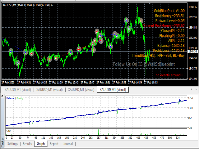 图片[3]-Mql5官网 GoldBluePrint 外汇EA-EA侦探社 - 全球领先的MQL5官网外汇EA机器人MT4自动化交易EA资源免费分享网站
