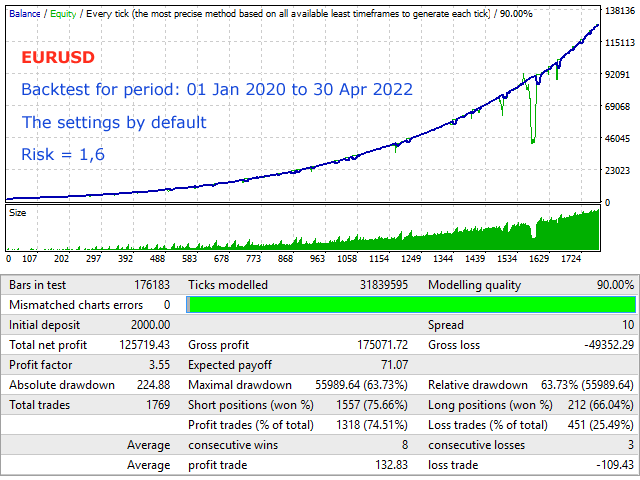 图片[1]-Mql5官网 New Wave EA 外汇EA-EA侦探社 - 全球领先的MQL5官网外汇EA机器人MT4自动化交易EA资源免费分享网站