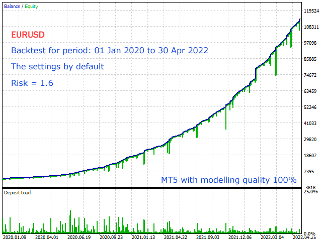 图片[2]-Mql5官网 New Wave EA 外汇EA-EA侦探社 - 全球领先的MQL5官网外汇EA机器人MT4自动化交易EA资源免费分享网站