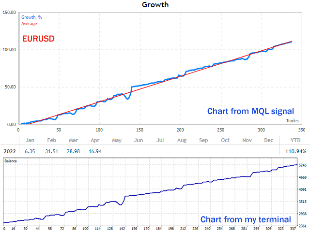 图片[4]-Mql5官网 New Wave EA 外汇EA-EA侦探社 - 全球领先的MQL5官网外汇EA机器人MT4自动化交易EA资源免费分享网站
