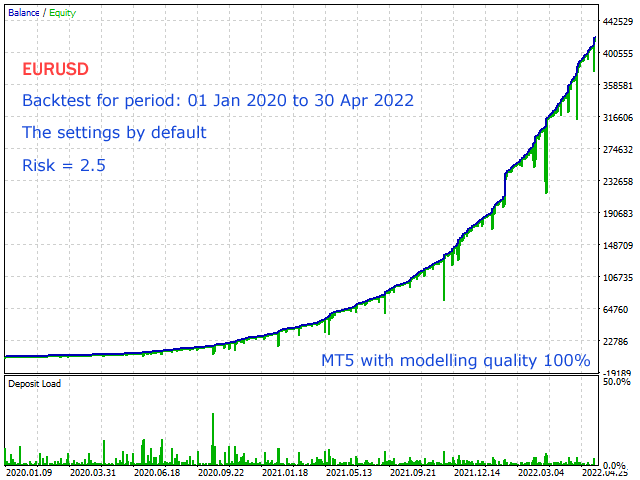 图片[6]-Mql5官网 New Wave EA 外汇EA-EA侦探社 - 全球领先的MQL5官网外汇EA机器人MT4自动化交易EA资源免费分享网站