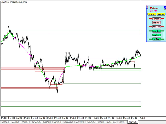 图片[1]-Mql5官网 Support and Resistance Levels by svidoks 外汇EA-EA侦探社 - 全球领先的MQL5官网外汇EA机器人MT4自动化交易EA资源免费分享网站