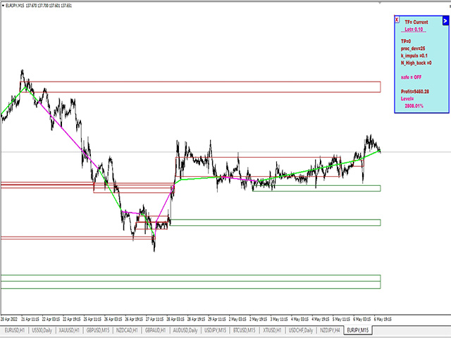图片[2]-Mql5官网 Support and Resistance Levels by svidoks 外汇EA-EA侦探社 - 全球领先的MQL5官网外汇EA机器人MT4自动化交易EA资源免费分享网站