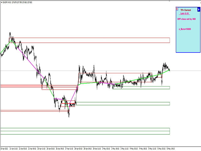 图片[3]-Mql5官网 Support and Resistance Levels by svidoks 外汇EA-EA侦探社 - 全球领先的MQL5官网外汇EA机器人MT4自动化交易EA资源免费分享网站