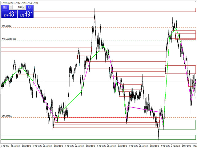 图片[4]-Mql5官网 Support and Resistance Levels by svidoks 外汇EA-EA侦探社 - 全球领先的MQL5官网外汇EA机器人MT4自动化交易EA资源免费分享网站