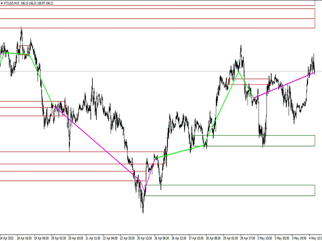 图片[5]-Mql5官网 Support and Resistance Levels by svidoks 外汇EA-EA侦探社 - 全球领先的MQL5官网外汇EA机器人MT4自动化交易EA资源免费分享网站