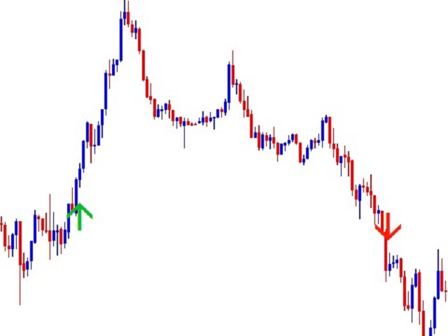 图片[1]-Mql5官网 Trend Continuation Alters Indicator 外汇EA-EA侦探社 - 全球领先的MQL5官网外汇EA机器人MT4自动化交易EA资源免费分享网站