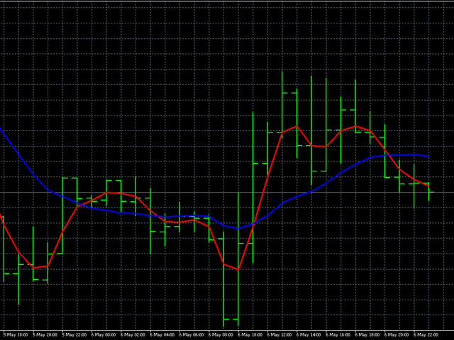 图片[1]-Mql5官网 AIS Bessel Filter 外汇EA-EA侦探社 - 全球领先的MQL5官网外汇EA机器人MT4自动化交易EA资源免费分享网站