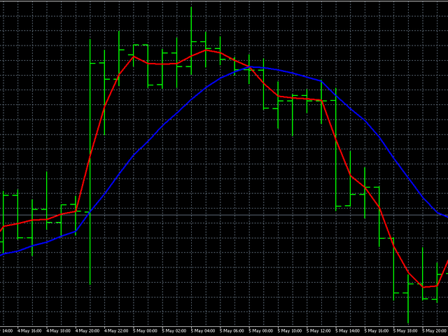 图片[2]-Mql5官网 AIS Bessel Filter 外汇EA-EA侦探社 - 全球领先的MQL5官网外汇EA机器人MT4自动化交易EA资源免费分享网站