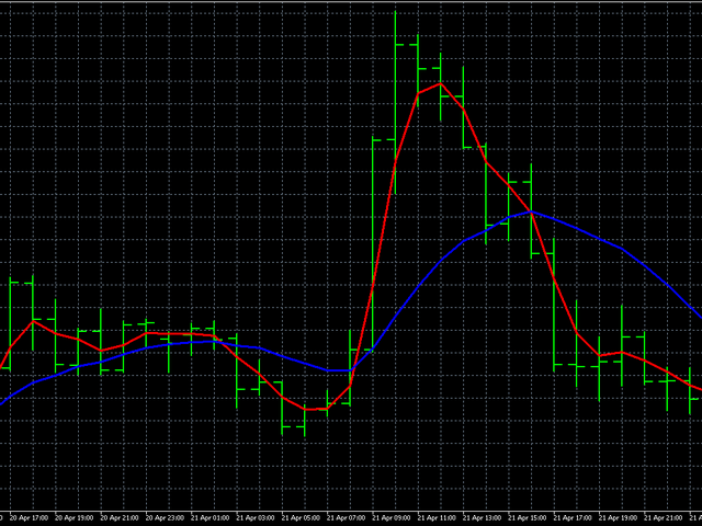 图片[4]-Mql5官网 AIS Bessel Filter 外汇EA-EA侦探社 - 全球领先的MQL5官网外汇EA机器人MT4自动化交易EA资源免费分享网站