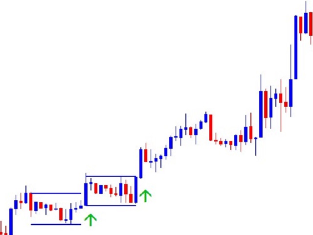 图片[4]-Mql5官网 Consolidation Breakout Indicator 外汇EA-EA侦探社 - 全球领先的MQL5官网外汇EA机器人MT4自动化交易EA资源免费分享网站