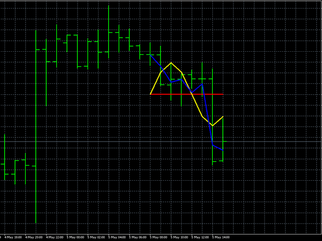 图片[1]-Mql5官网 AIS Discrete Hartley Transform 外汇EA-EA侦探社 - 全球领先的MQL5官网外汇EA机器人MT4自动化交易EA资源免费分享网站