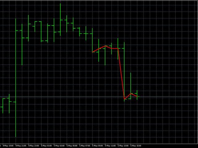 图片[2]-Mql5官网 AIS Discrete Hartley Transform 外汇EA-EA侦探社 - 全球领先的MQL5官网外汇EA机器人MT4自动化交易EA资源免费分享网站