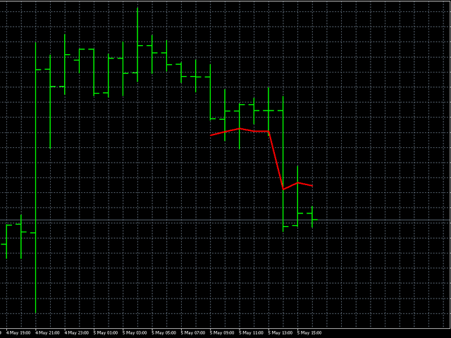图片[3]-Mql5官网 AIS Discrete Hartley Transform 外汇EA-EA侦探社 - 全球领先的MQL5官网外汇EA机器人MT4自动化交易EA资源免费分享网站