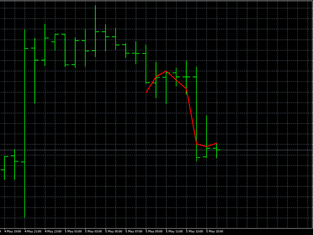 图片[5]-Mql5官网 AIS Discrete Hartley Transform 外汇EA-EA侦探社 - 全球领先的MQL5官网外汇EA机器人MT4自动化交易EA资源免费分享网站