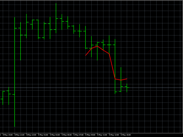 图片[6]-Mql5官网 AIS Discrete Hartley Transform 外汇EA-EA侦探社 - 全球领先的MQL5官网外汇EA机器人MT4自动化交易EA资源免费分享网站