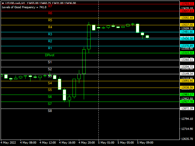 图片[1]-Mql5官网 Levels of Good Frequency 外汇EA-EA侦探社 - 全球领先的MQL5官网外汇EA机器人MT4自动化交易EA资源免费分享网站
