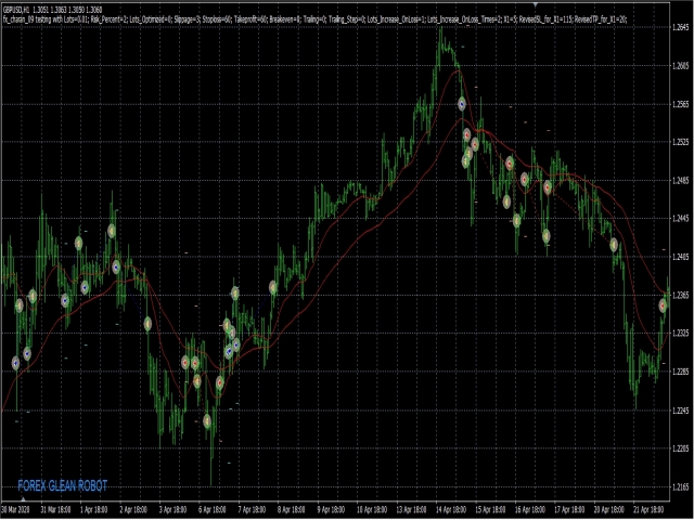 图片[1]-Mql5官网 Forex Glean2 外汇EA-EA侦探社 - 全球领先的MQL5官网外汇EA机器人MT4自动化交易EA资源免费分享网站