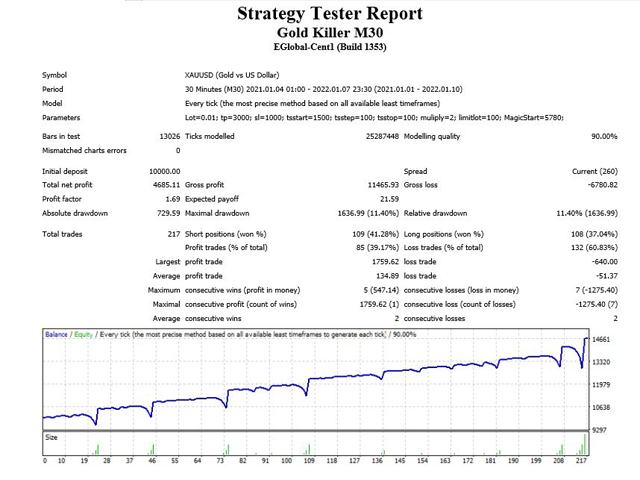 图片[1]-Mql5官网 Gold Sniping Killer 外汇EA-EA侦探社 - 全球领先的MQL5官网外汇EA机器人MT4自动化交易EA资源免费分享网站