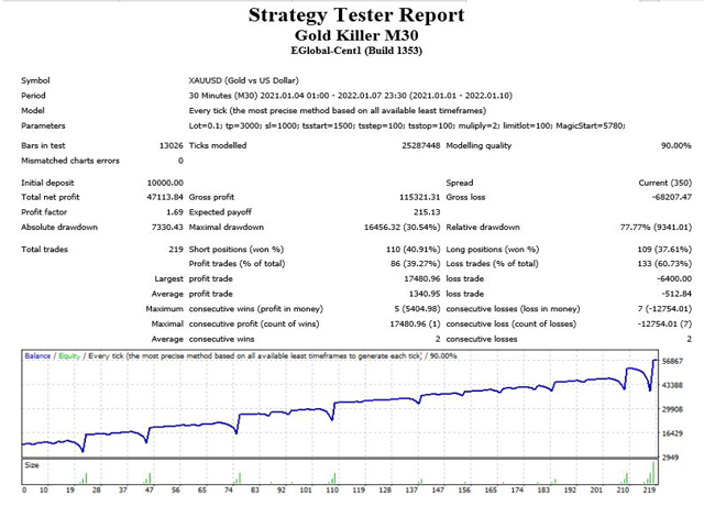 图片[4]-Mql5官网 Gold Sniping Killer 外汇EA-EA侦探社 - 全球领先的MQL5官网外汇EA机器人MT4自动化交易EA资源免费分享网站