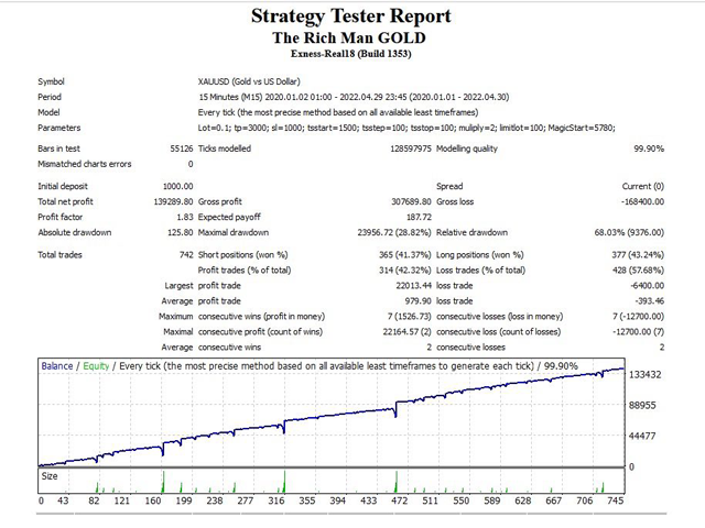 图片[6]-Mql5官网 Gold Sniping Killer 外汇EA-EA侦探社 - 全球领先的MQL5官网外汇EA机器人MT4自动化交易EA资源免费分享网站