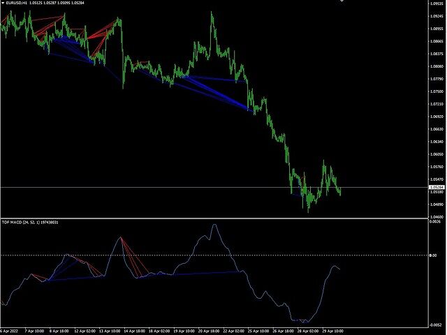 图片[1]-Mql5官网 Trend Divergence Finder 外汇EA-EA侦探社 - 全球领先的MQL5官网外汇EA机器人MT4自动化交易EA资源免费分享网站