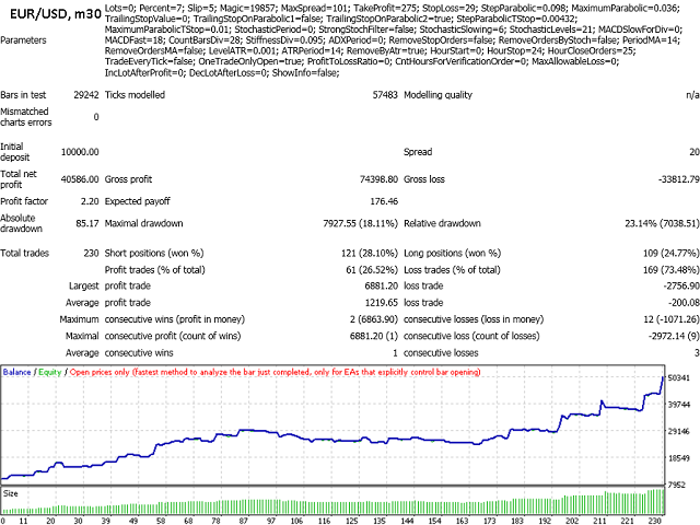 图片[1]-Mql5官网 Stoch Parabolic 外汇EA-EA侦探社 - 全球领先的MQL5官网外汇EA机器人MT4自动化交易EA资源免费分享网站